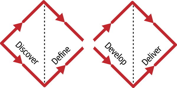 英国设计委员会对双钻流程模型的示意图